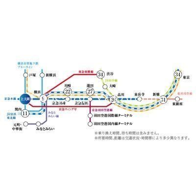 �y���̑��z�@